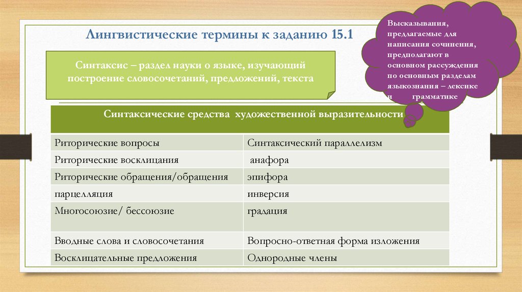 Основные понятия и термины: полное объяснение с примерами