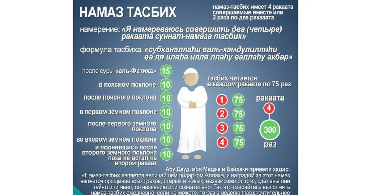 Астагфируллах перевод: что означает и как правильно использовать