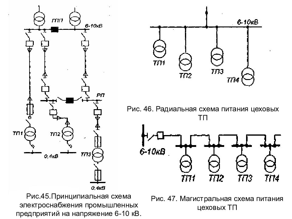 Внутреннее электроснабжение