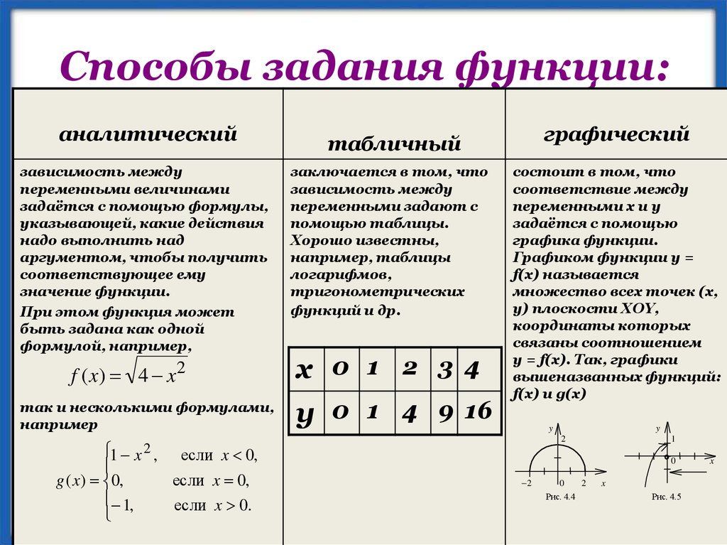 Как решать задачи на функцию