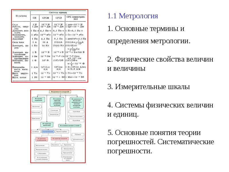 Основные  понятия метрологии: теоретические основы и терминология, метод измерения