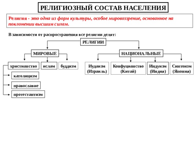Структура населения мира