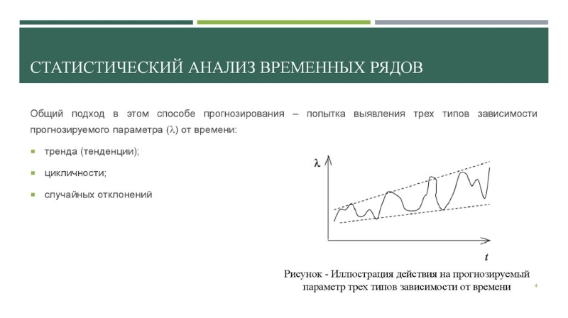 Временной ряд: что это за последовательность, типы и характеристики