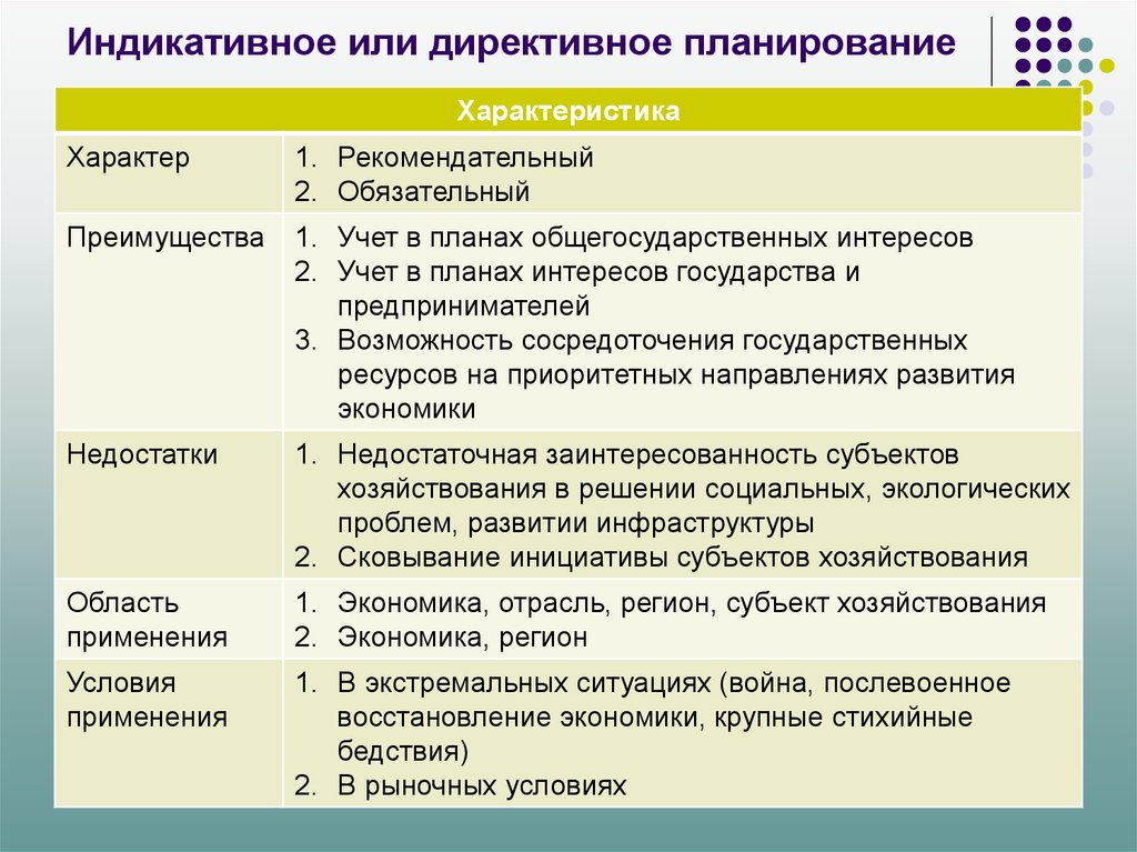 Строение общества - умскул учебник