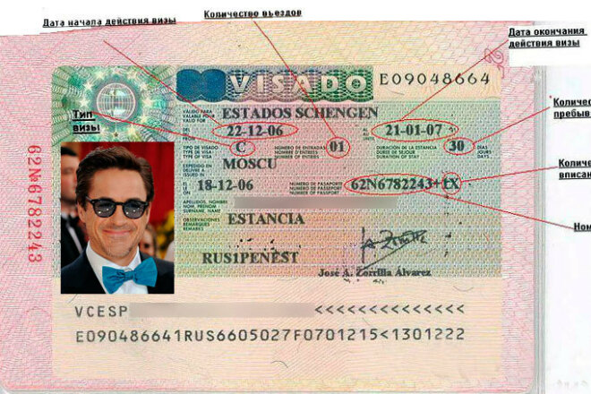 Schengen visa types & validity