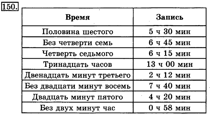 Что значит без четверти восемь? ответ на вопрос
