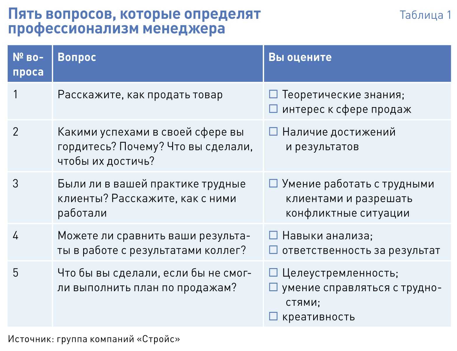 Перфекционизм: перфекционист, простыми словами, откуда берется