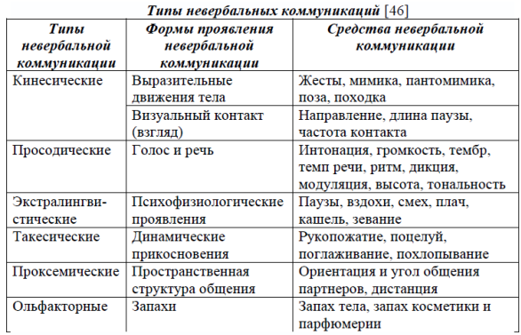 Косвенное общение: характеристики, виды, примеры - культурный словарь - 2024