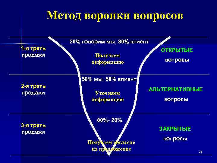 Как мы попадаем в воронку истощения и как выбраться из нее