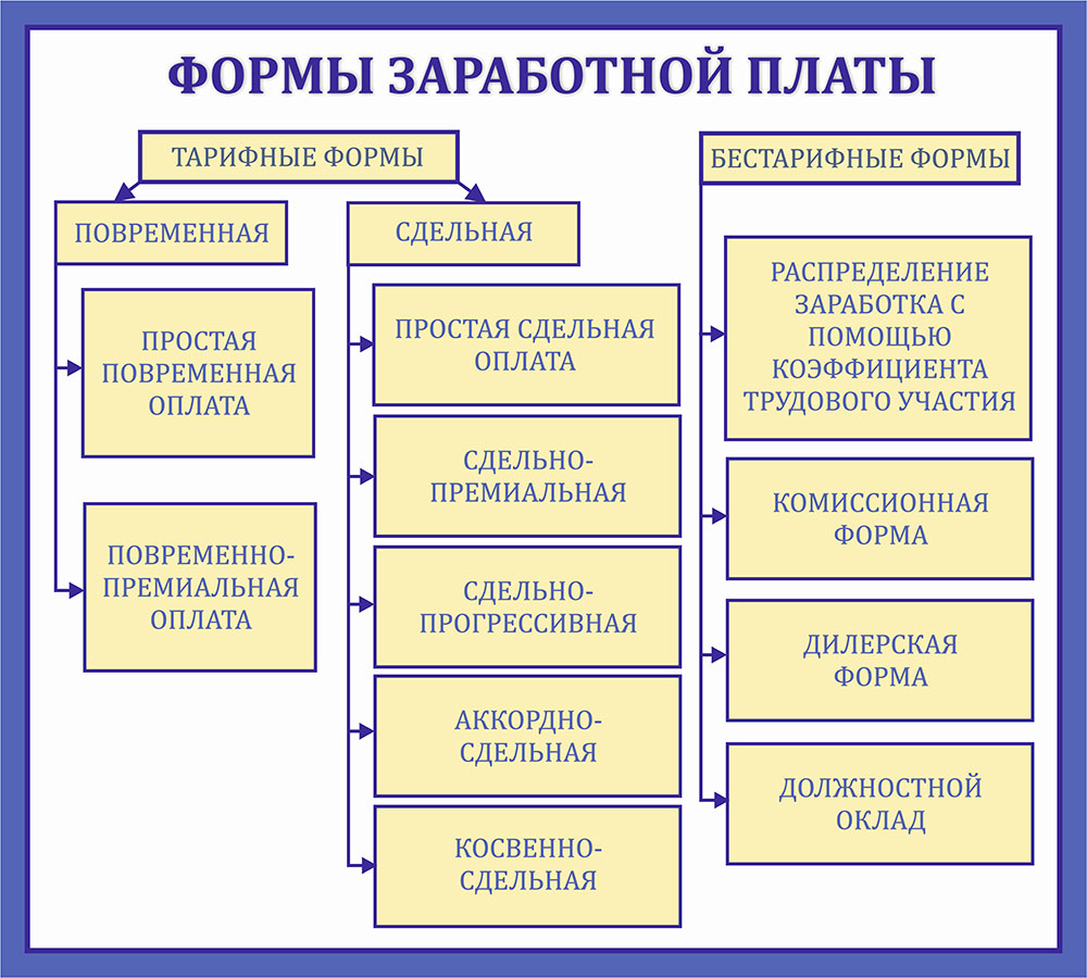 Вознаграждение, материальное