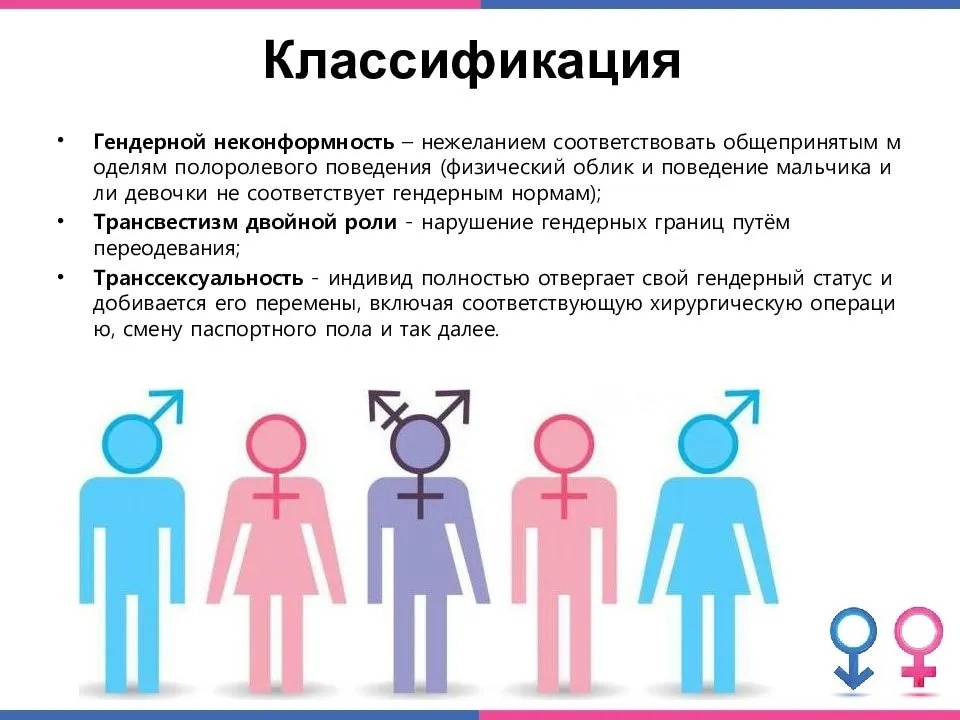 Гендерные теории лидерства - феминизм
