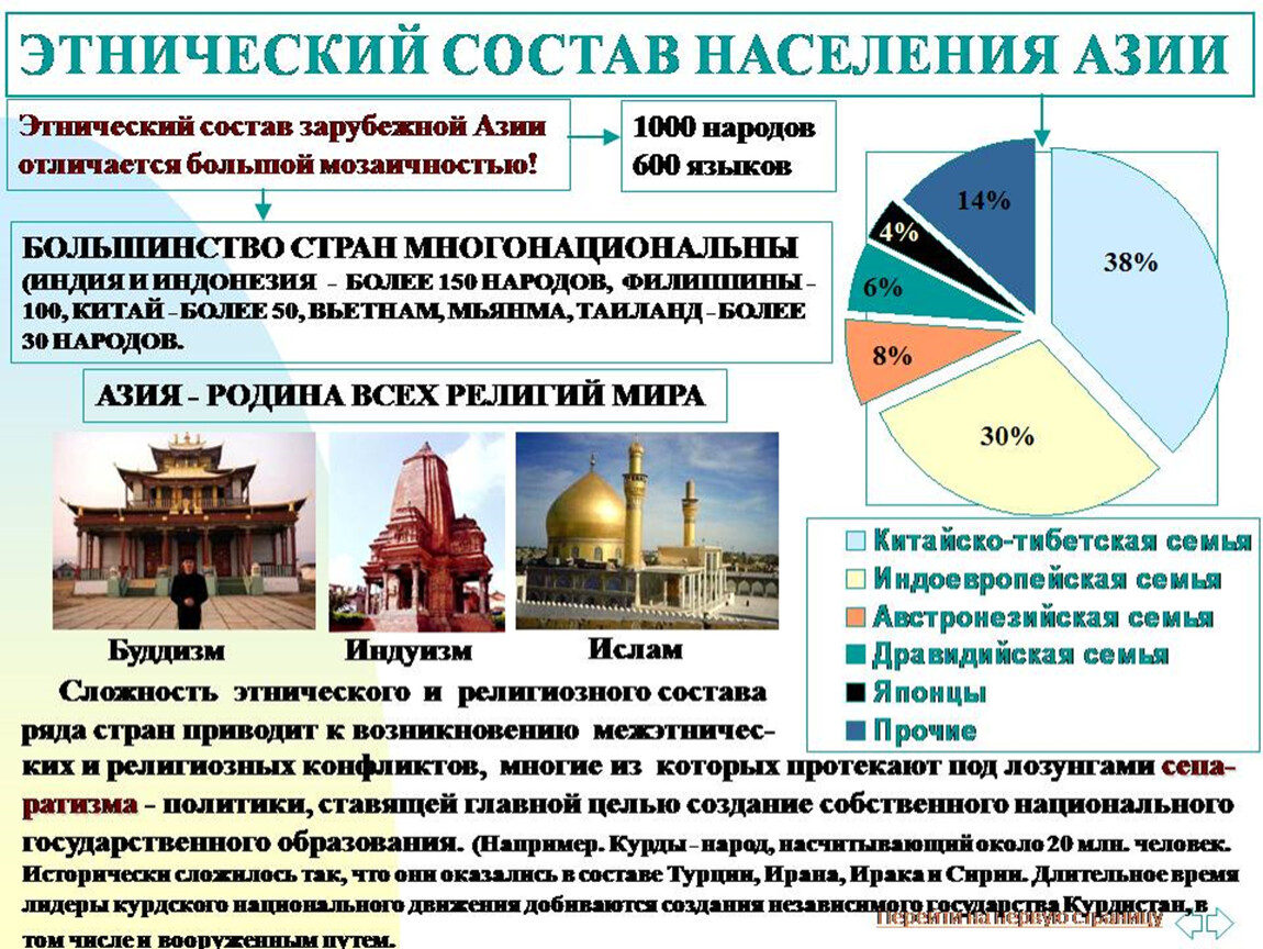 Население зарубежной азии: особенности, численность, плотность, этнический и религиозный состав