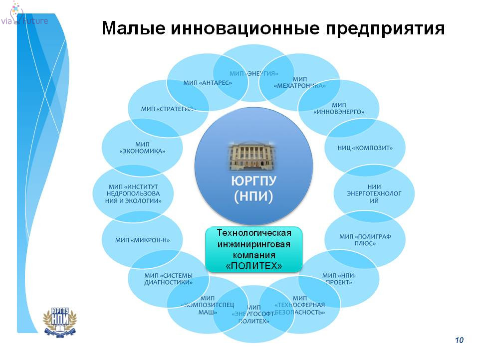 Что означает инновационное решение