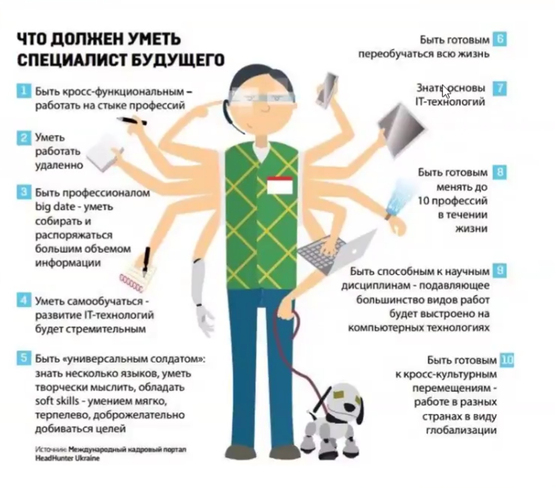 Роль образования в развитии общества и жизни современного человека