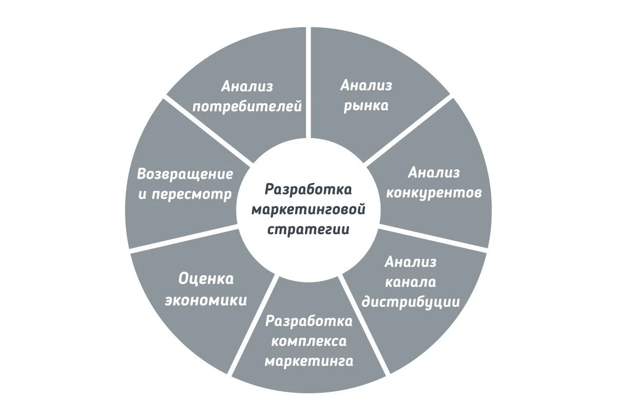 Практическая и теоретическая значимость курсовой работы + примеры