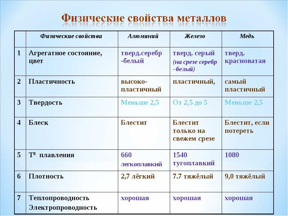 Строение многоэлектронных атомов