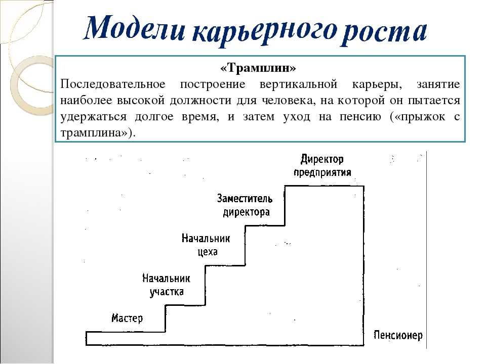 Факторы, влияющие на успешность проф. деятельности