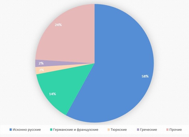Эксперты рассказали, почему люди участвуют в тв-шоу