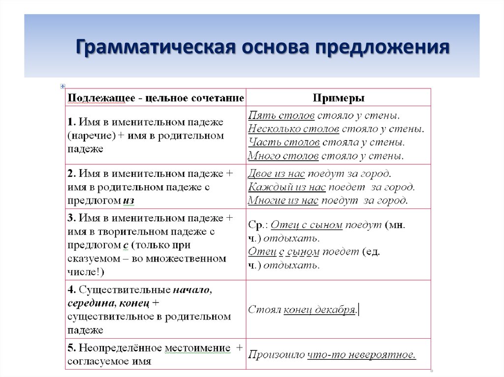 Что такое определяемое существительное: сущность и примеры использования