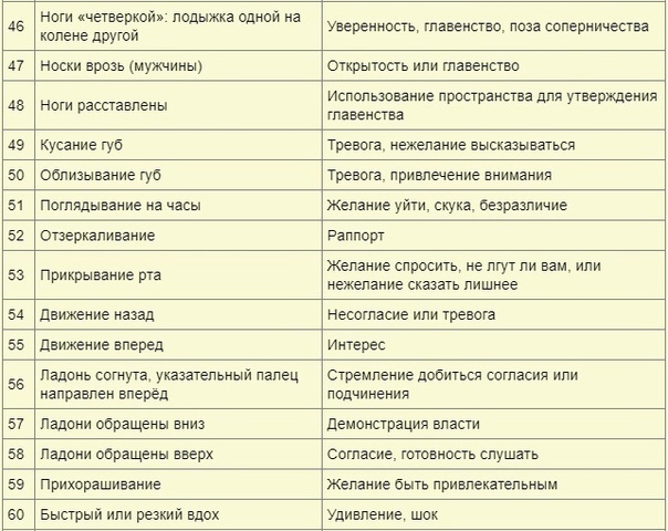 Язык тела и жестов: психология и различие мужских и женских жестов