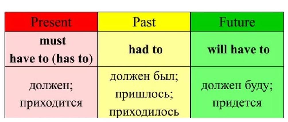 Как  избавиться от слов-паразитов: в речи и тексте, упражнения