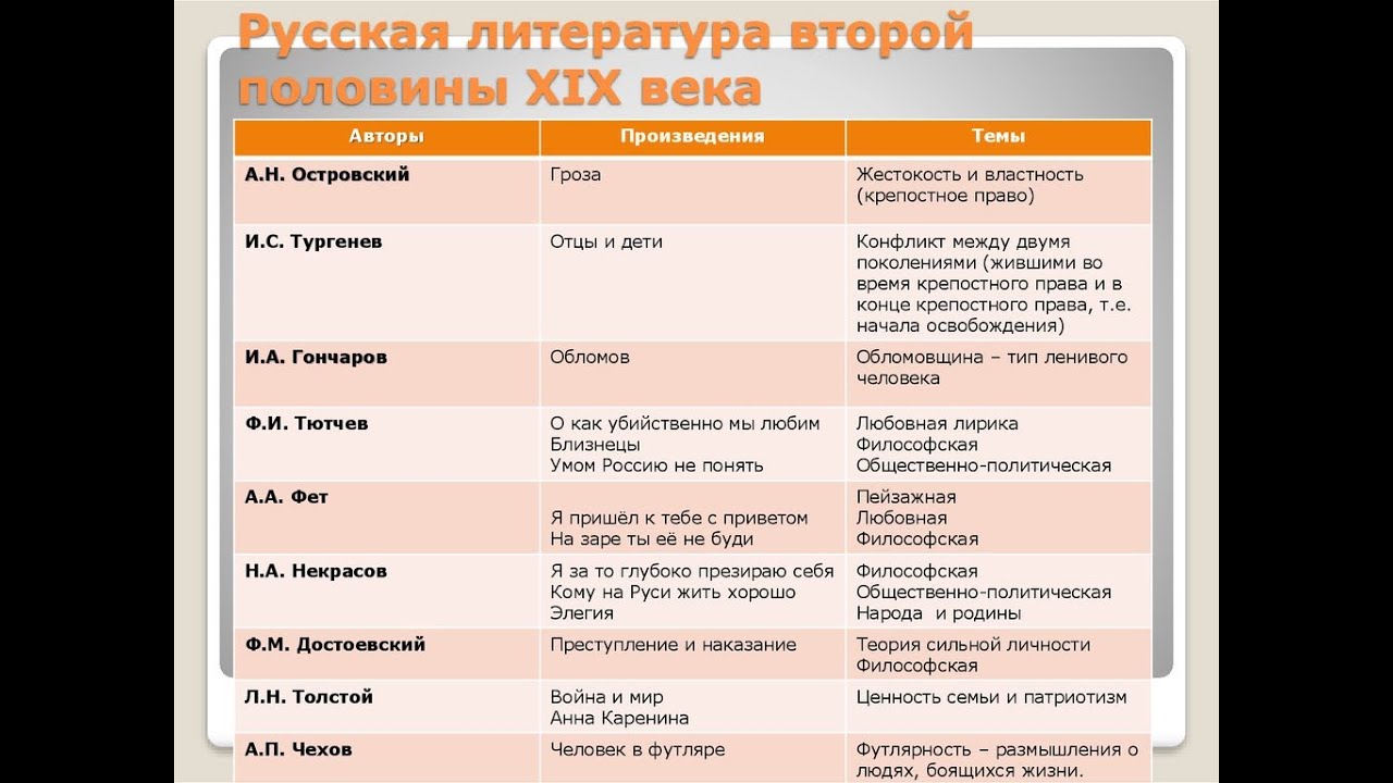 Что такое злободневная тема: определение и примеры