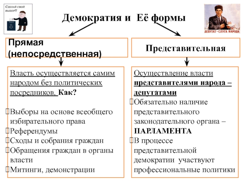 Непосредственное участие: что это значит и как это влияет на жизнь людей