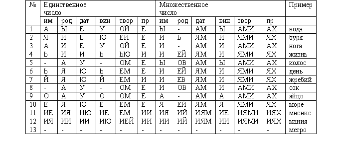 Окончание заде - одно из множества окончаний, которое может придавать различные значения и оттенки к основам слов в русском языке Это окончание обычно
