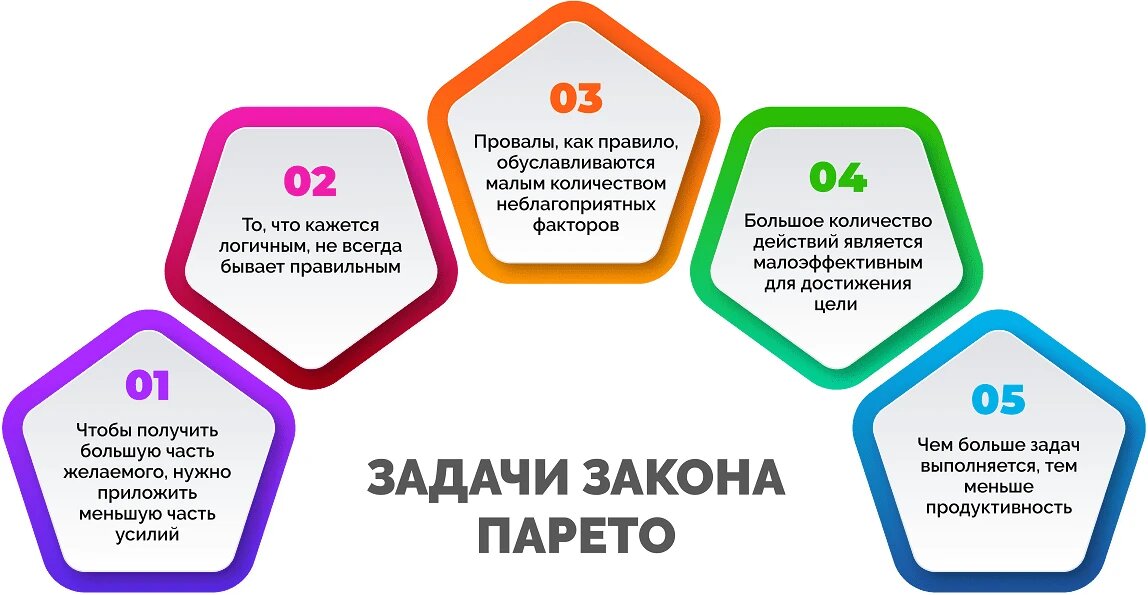 Аннуитет вперед: преимущества и особенности расчета