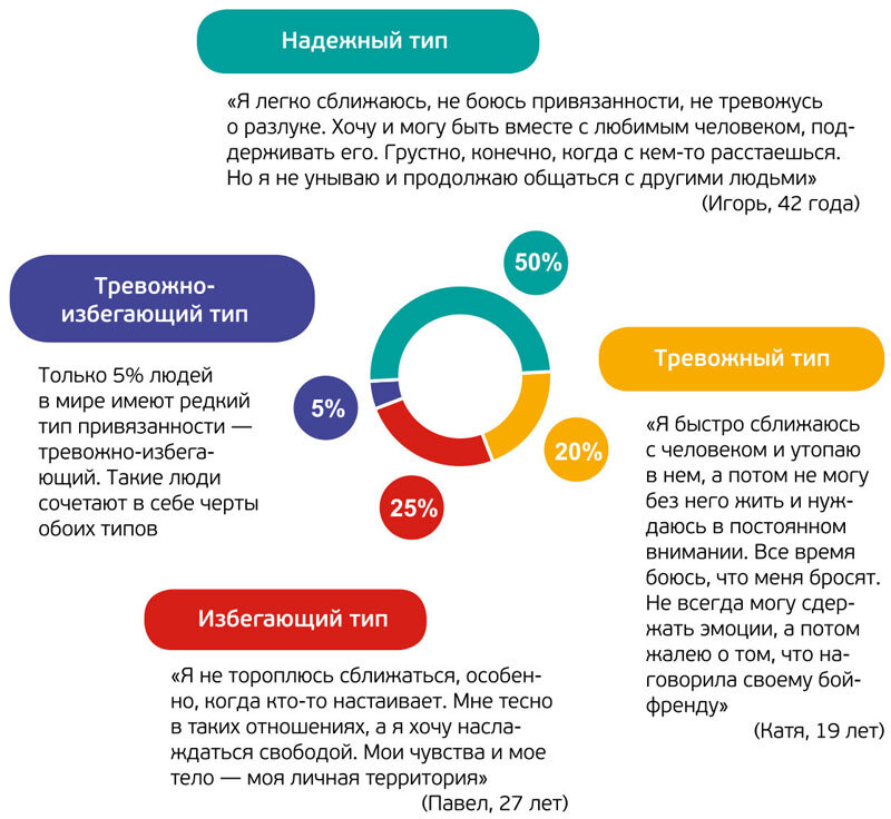 Сочинение на тему «что такое дружба»