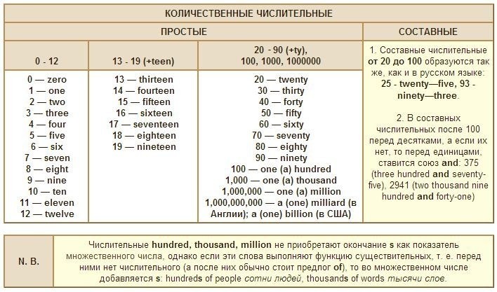 Ten to one: idiom meaning and origin