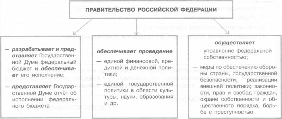 Что значит вице-министр
