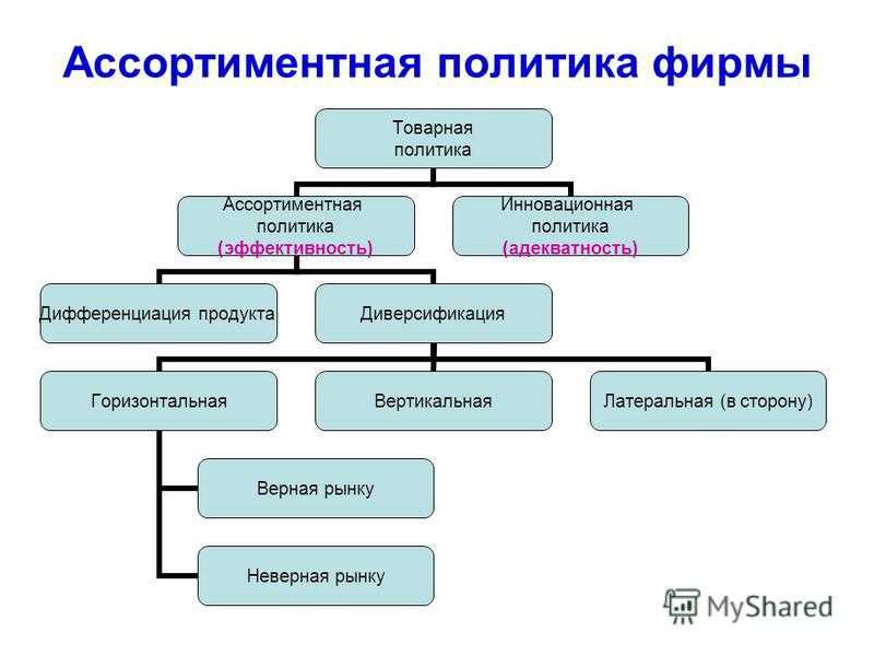 Что такое ассортимент: классификация, методы формирования | sendpulse kz