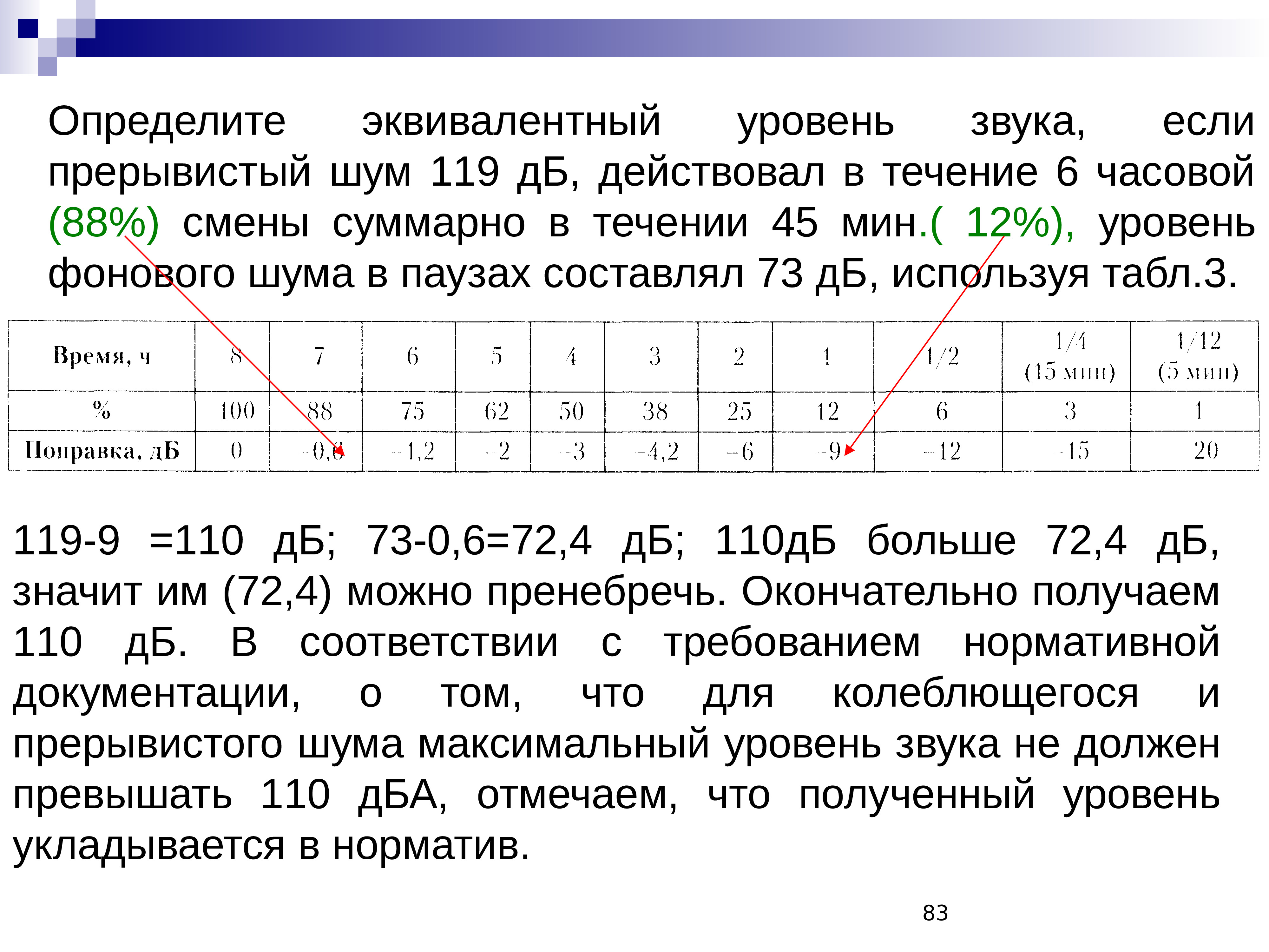 Как измерить уровень шума в доме или квартире