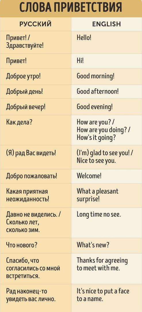 Фразы для знакомства на английском или как начать диалог