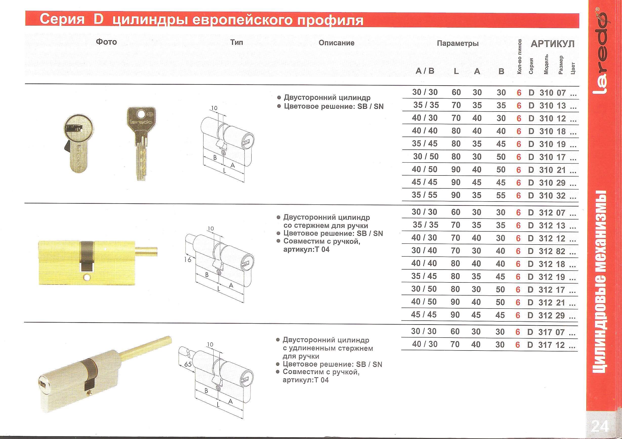 Одним из основных преимуществ врезного замка является его прочность.- jiangsu elite lock industry co., ltd.