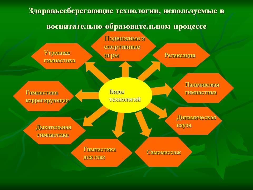 Кислородная ванна - описание услуги, при каких болезнях и какие врачи назначают