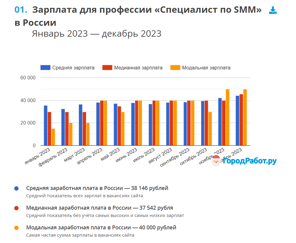 Вознаграждение или оплата услуг в чем разница