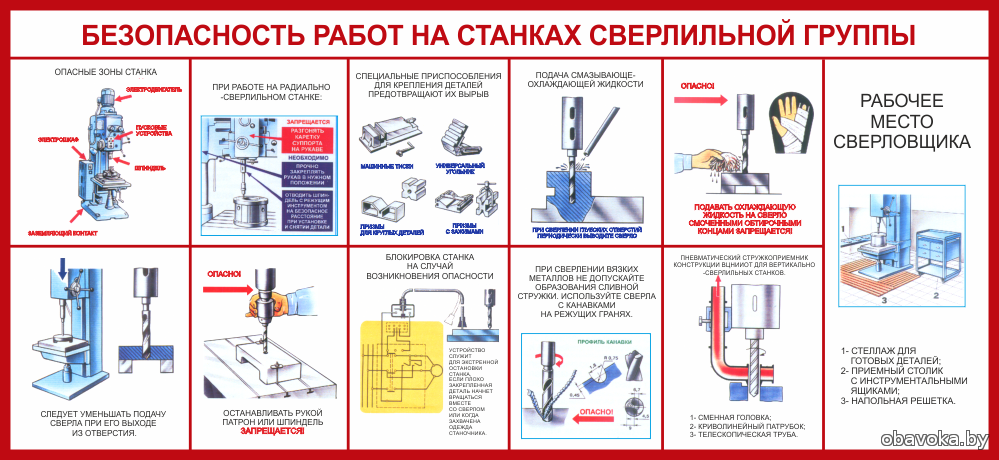 Три уровня товара