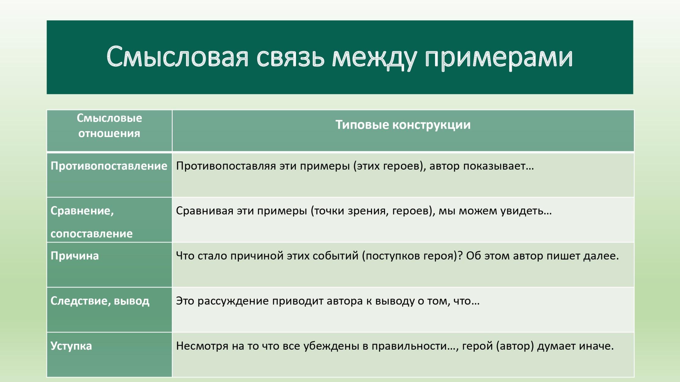 Техника «я-высказывание»: в чем ее суть и примеры ее применения