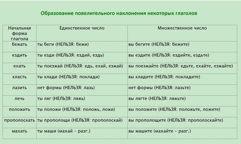 Публицистический стиль речи.: морфологические особенности стиля.
