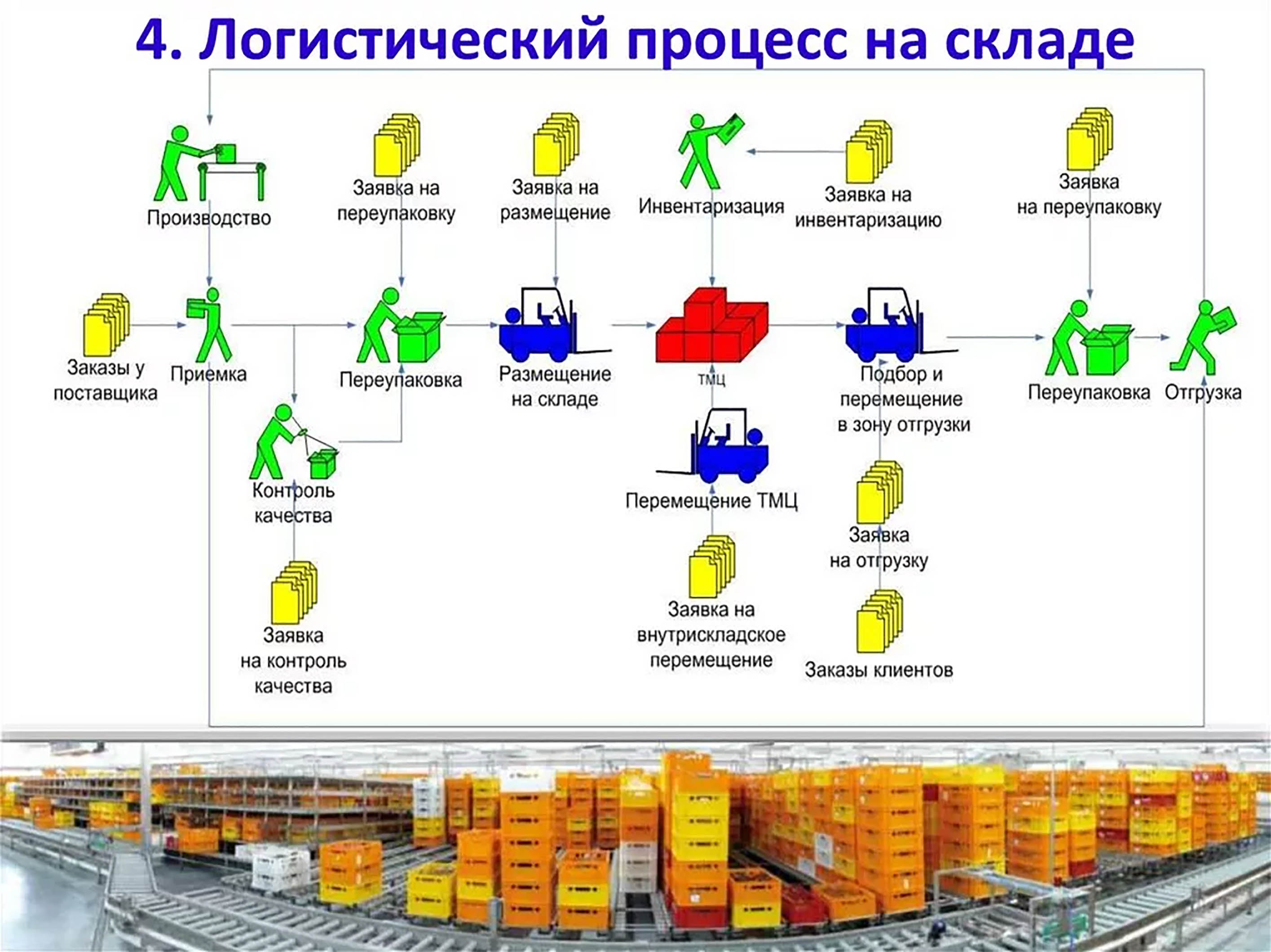 Как повысить уровень лояльности клиентов и улучшить качество их обслуживания в e-commerce?