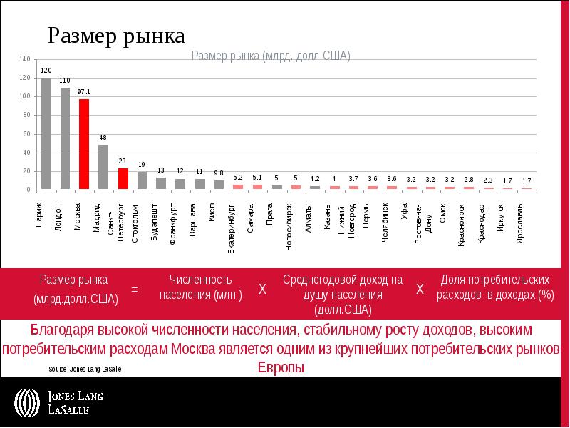 Что такое средний ценовой сегмент и как он определяется