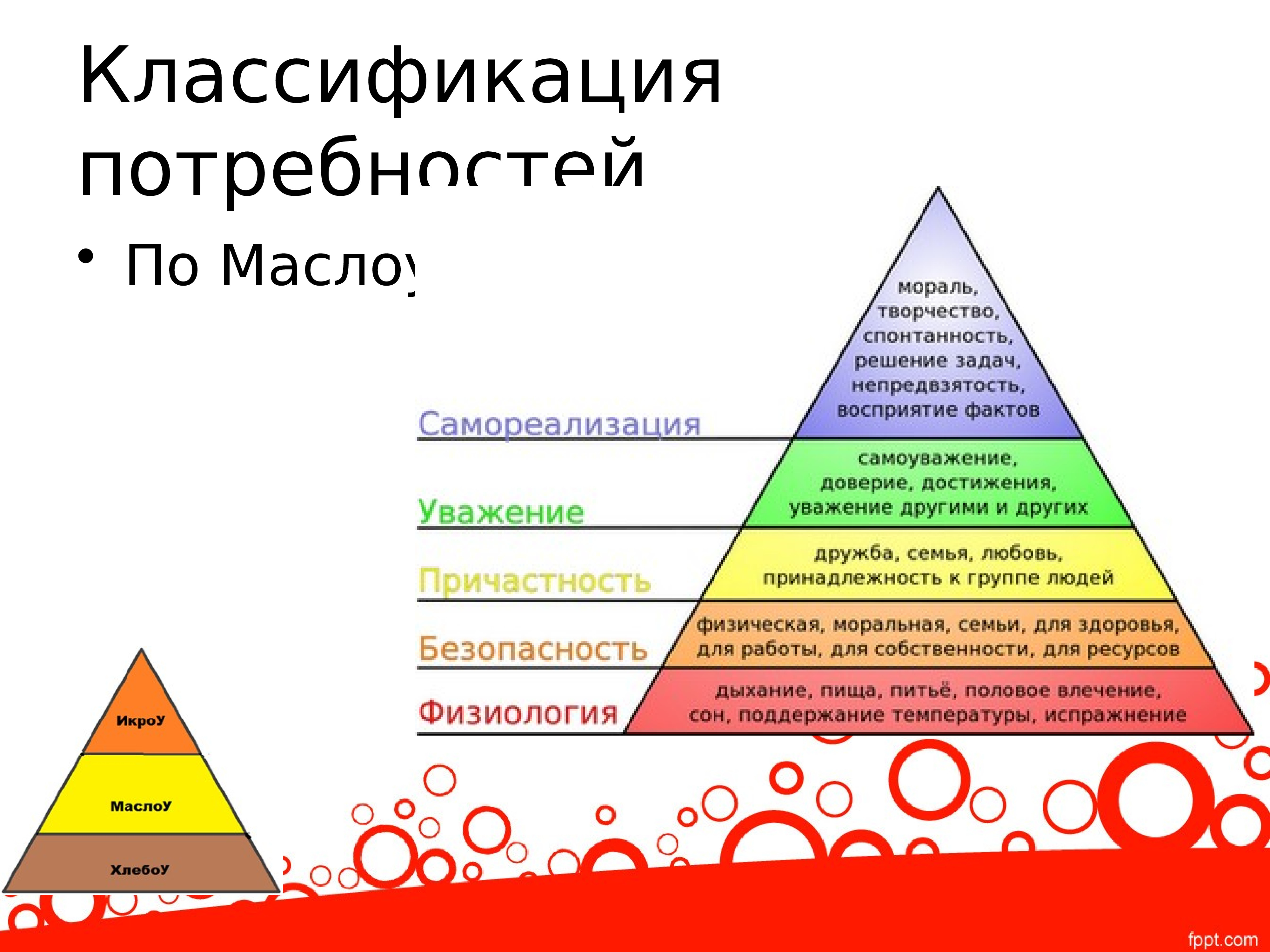 Социальный статус. виды статусов. статусный набор.