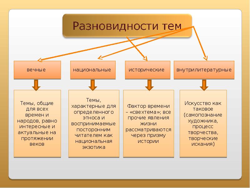 Тезис, план, конспект: составление, отличия, пример