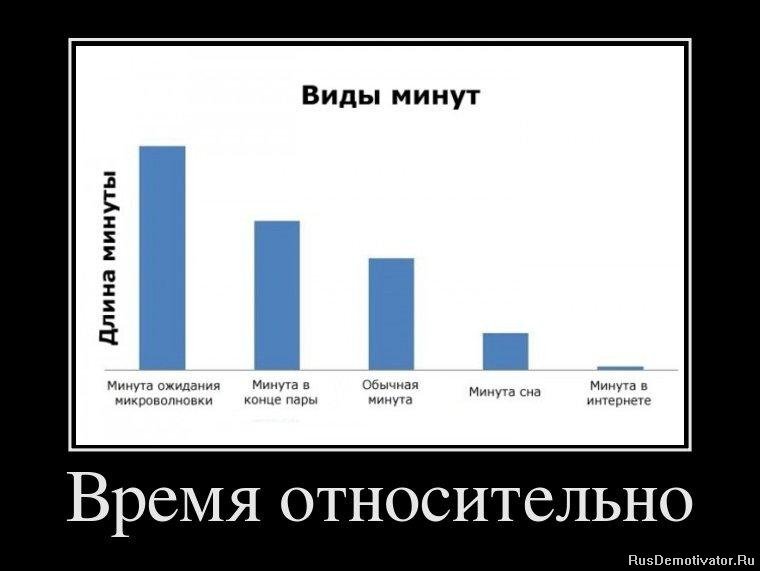 Что значит "относительно"? "относительно" - значение и толкование слова. все ли в мире относительно