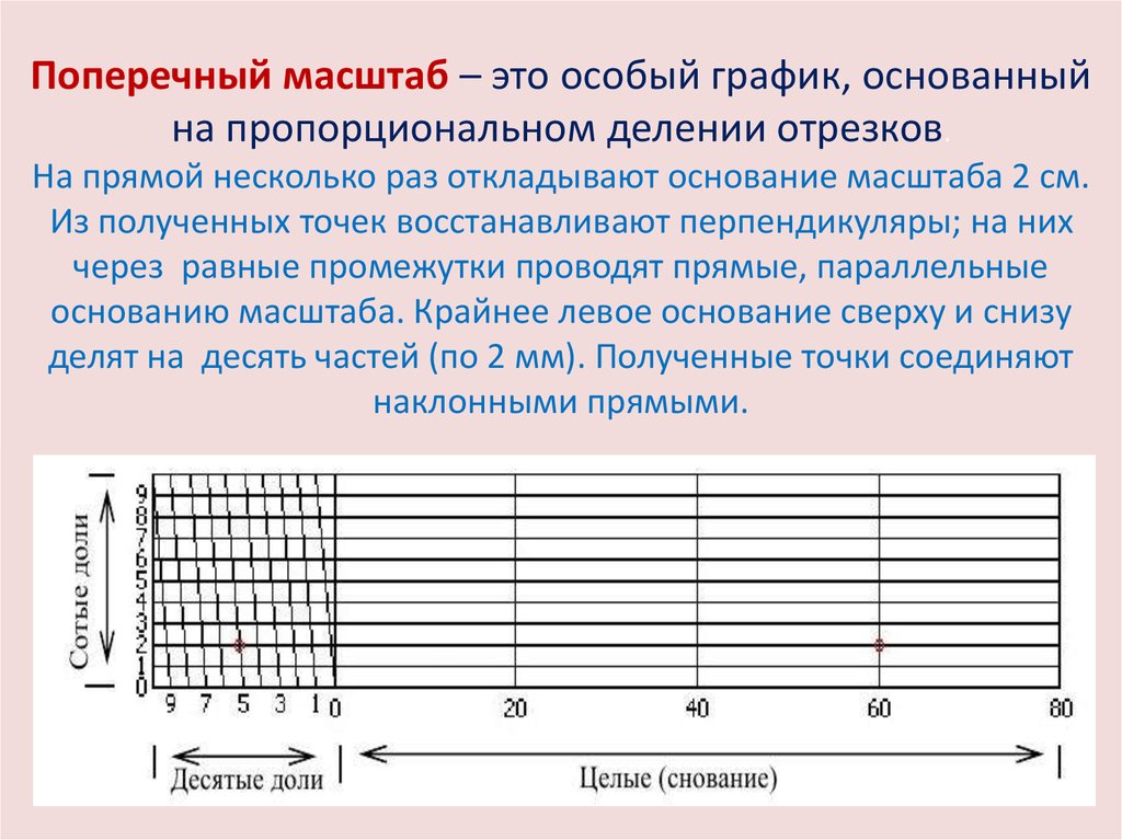 Масштаб на карте: виды масштаба и его применение
