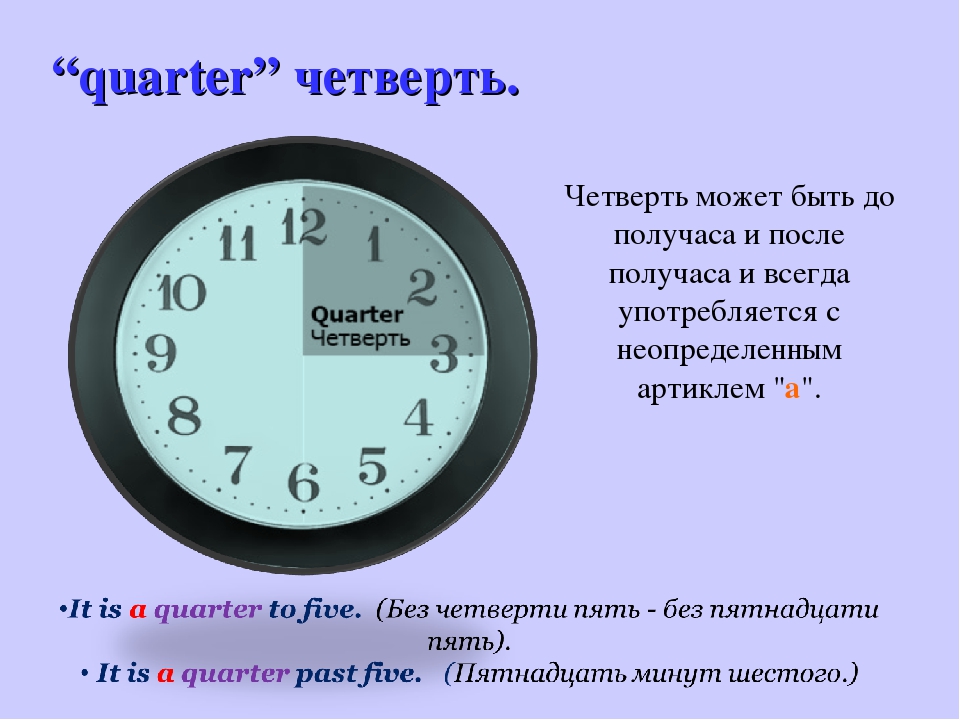 Как пишется цифрами четверть девятого - правописание и грамматика