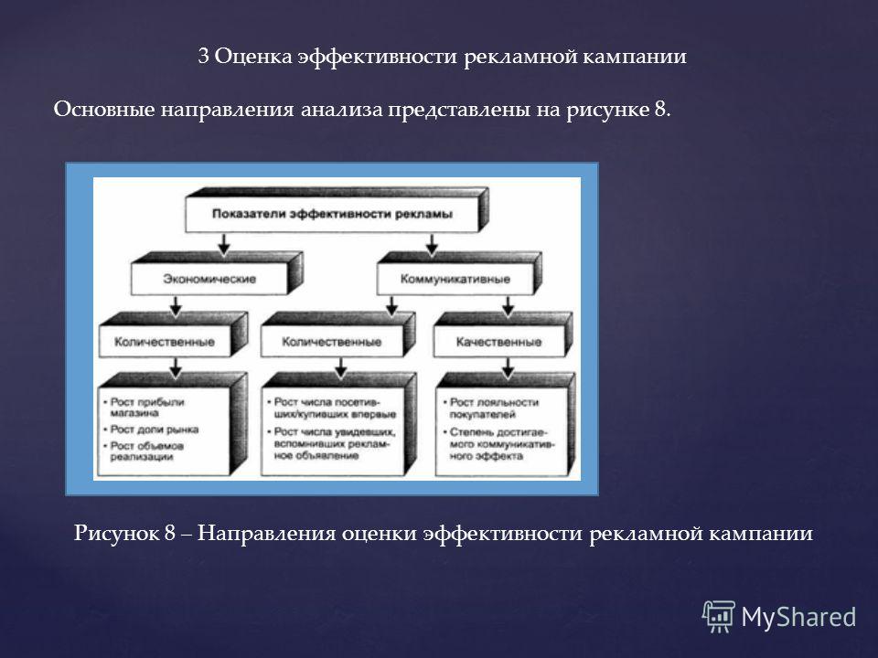 Методы оценки эффективности рекламной кампании