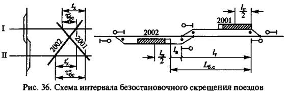 Скрещение поездов - определение термина